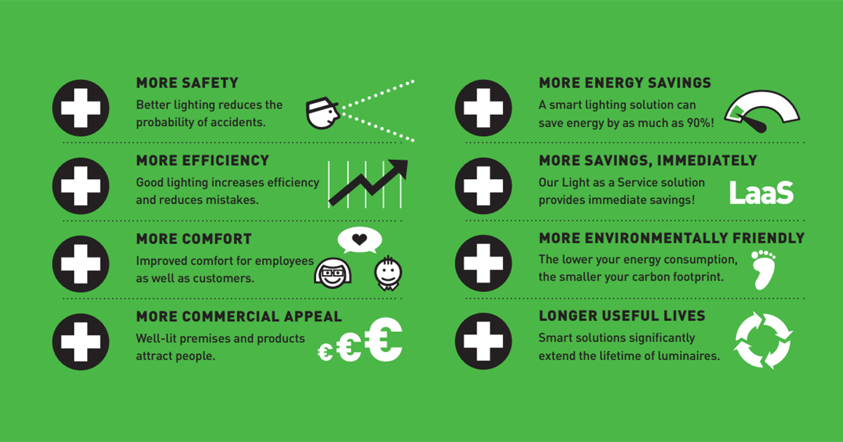 The Advantages of Upgrading to Smart Lighting