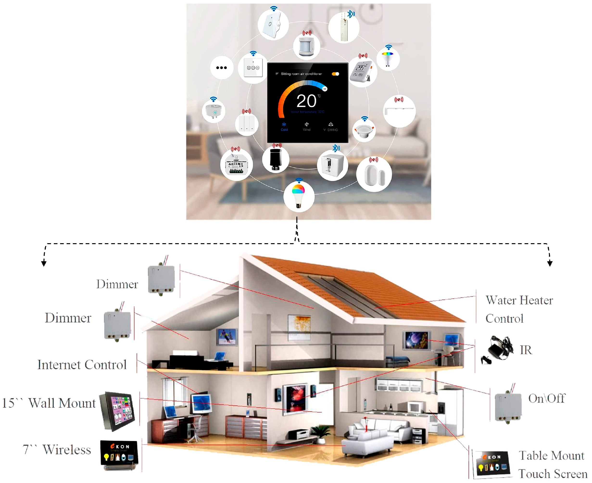 Building a Seamless Smart Home: Integrating Smart Lighting