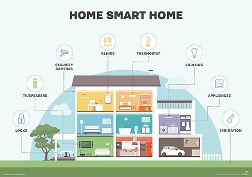 Smart Home, Smart Wiring: DIY Integration For Automation