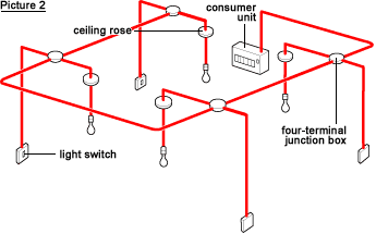 Bright Ideas: Understanding The Process Of Installing Lighting Circuits