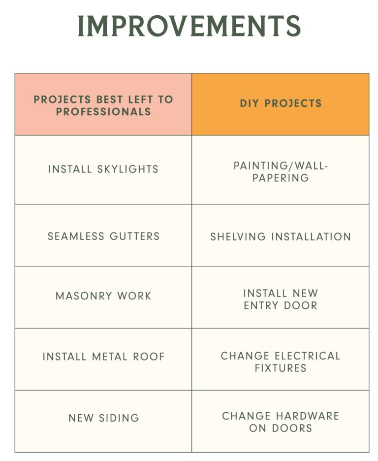 DIY Vs. Professional Installation: Making The Right Choice