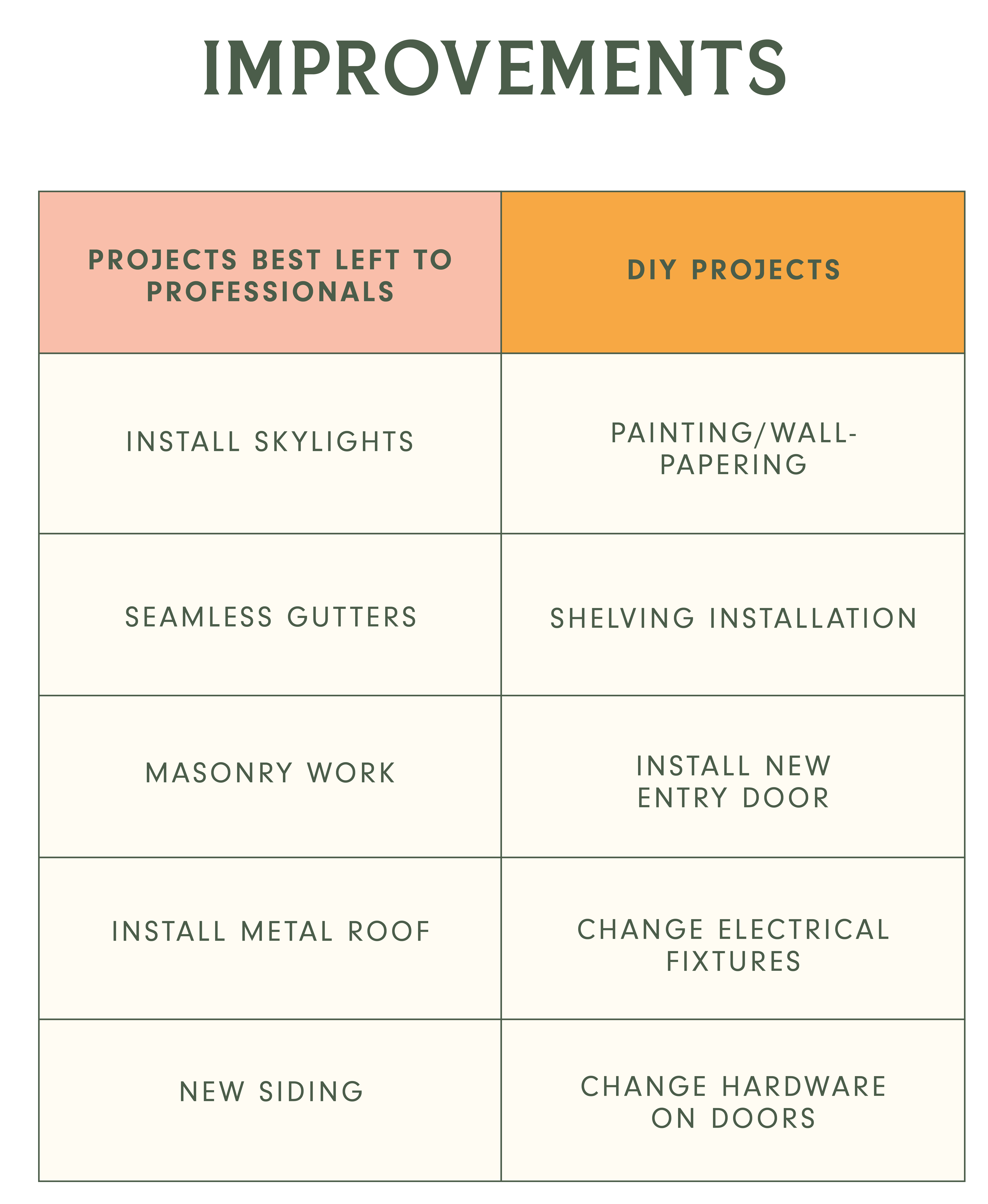 DIY vs. Professional Installation: Making the Right Choice