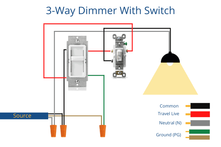 Amping Up The Atmosphere: Installing Dimmer Switches And Lighting Circuits